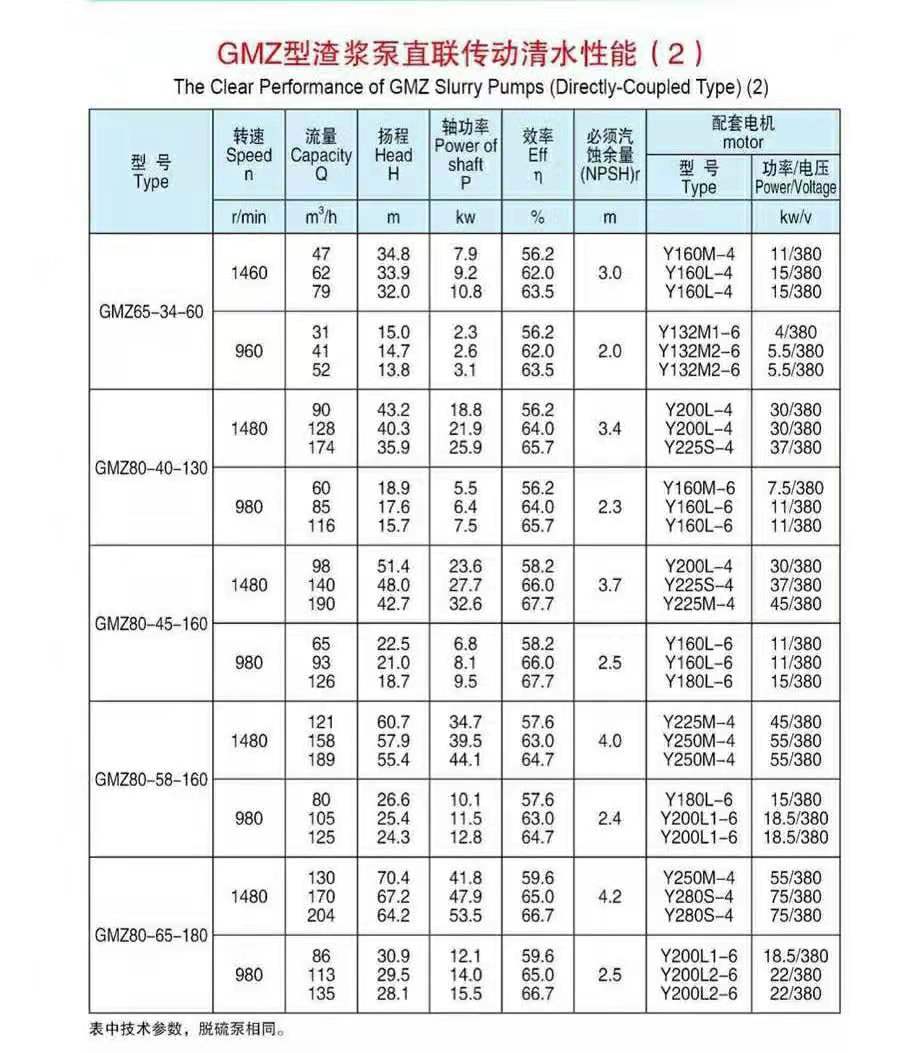 卧式ZV传动渣浆泵(图2)