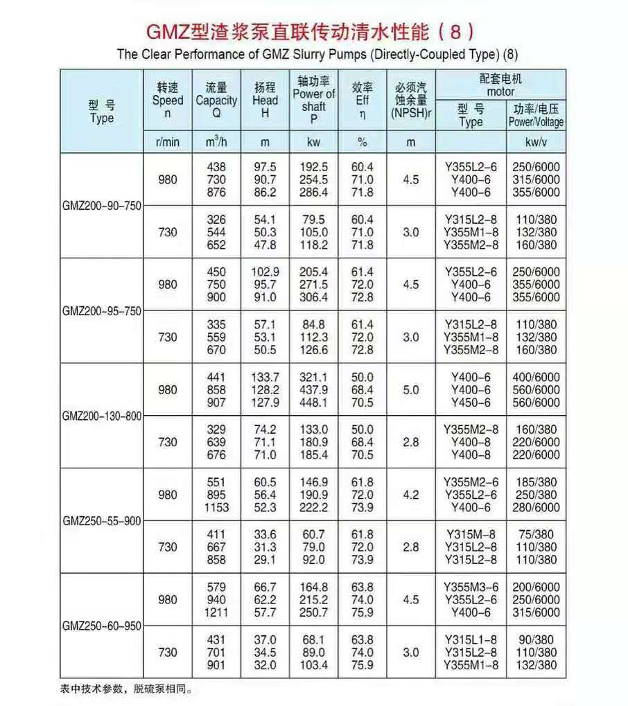 卧式渣浆泵(图8)