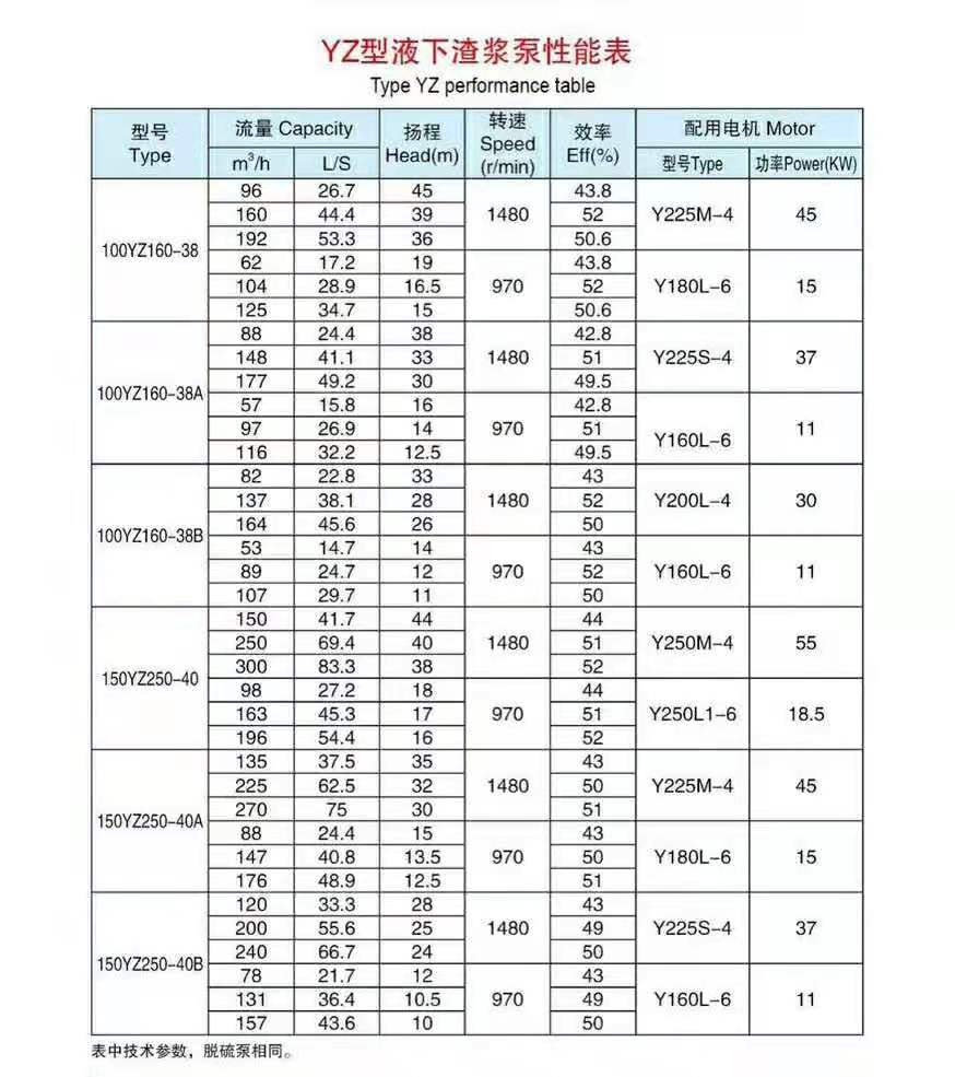 液下渣浆泵(图7) 液下渣浆泵(图7)
