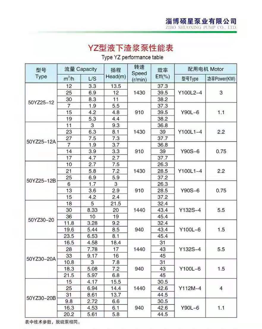 加气混凝土专用泵(图2)