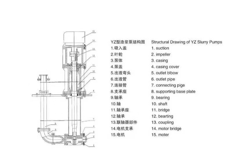 加气混凝土专用泵(图1) 加气混凝土专用泵(图1)
