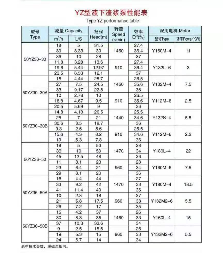 加气混凝土专用泵(图3) 加气混凝土专用泵(图3)