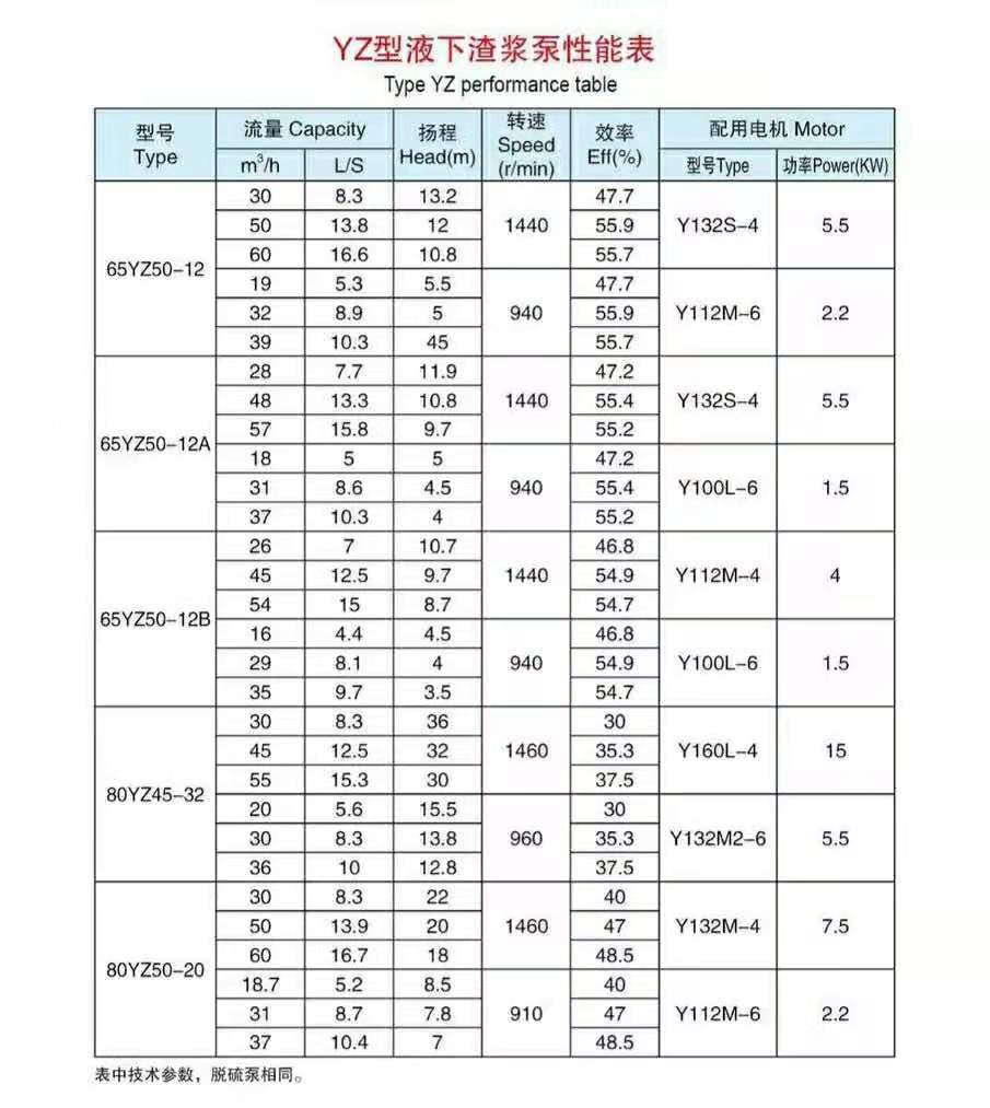 加气混凝土专用泵(图4) 加气混凝土专用泵(图4)