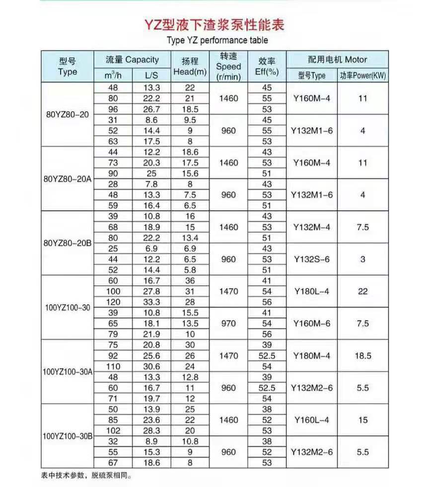 加气混凝土专用泵(图5) 加气混凝土专用泵(图5)