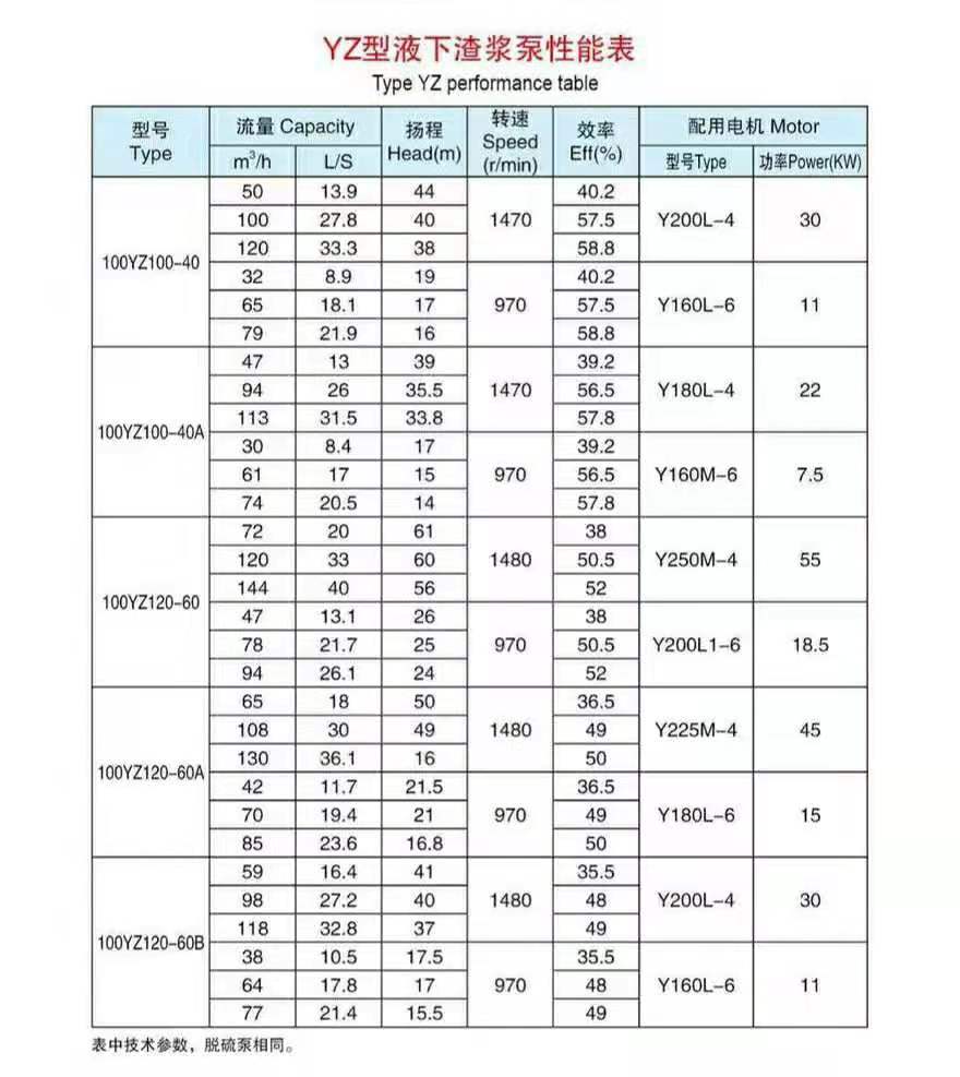 加气混凝土专用泵(图6) 加气混凝土专用泵(图6)