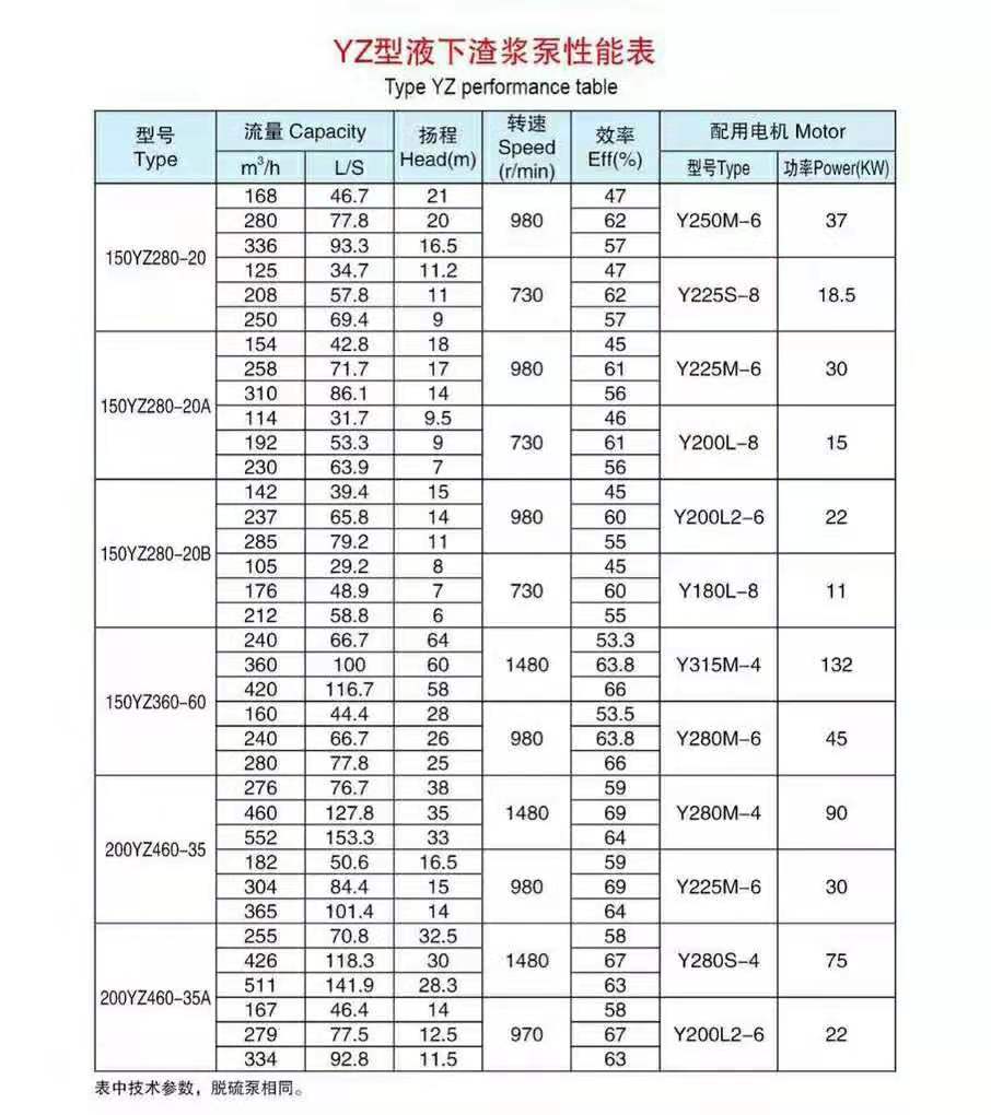加气混凝土专用泵(图8) 加气混凝土专用泵(图8)