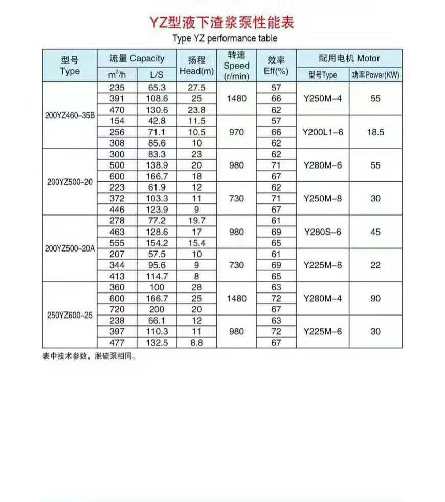 加气混凝土专用泵(图9) 加气混凝土专用泵(图9)