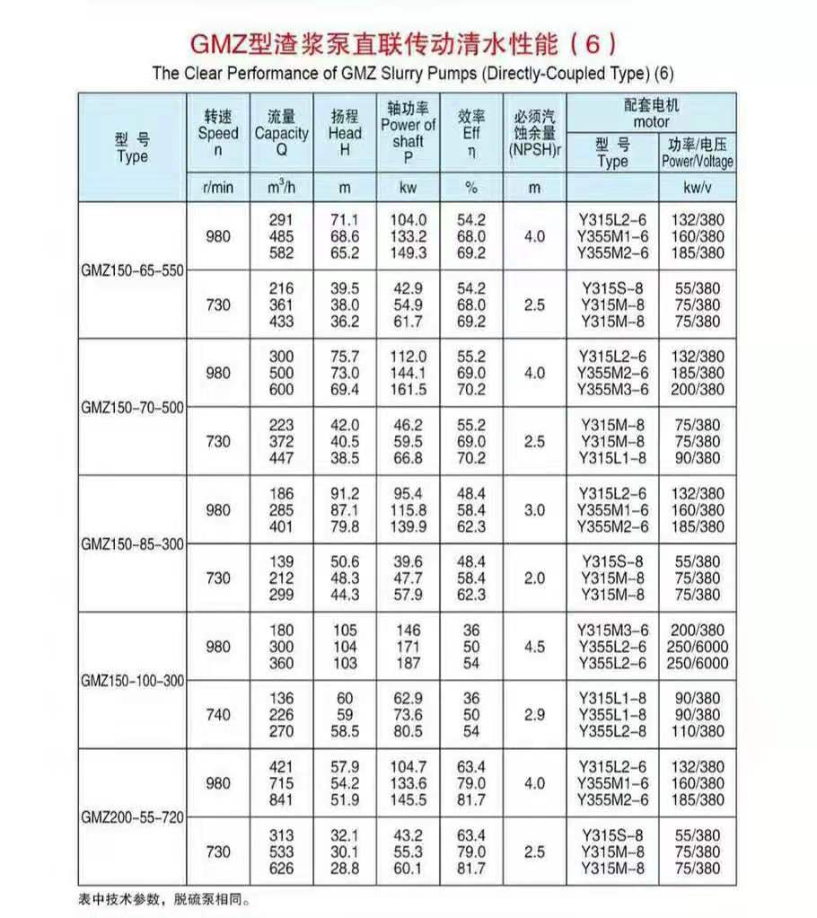卧式单壳渣浆泵