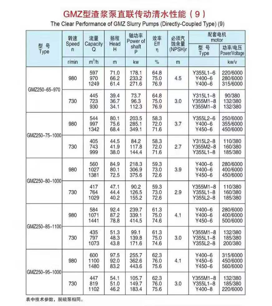 卧式单壳渣浆泵