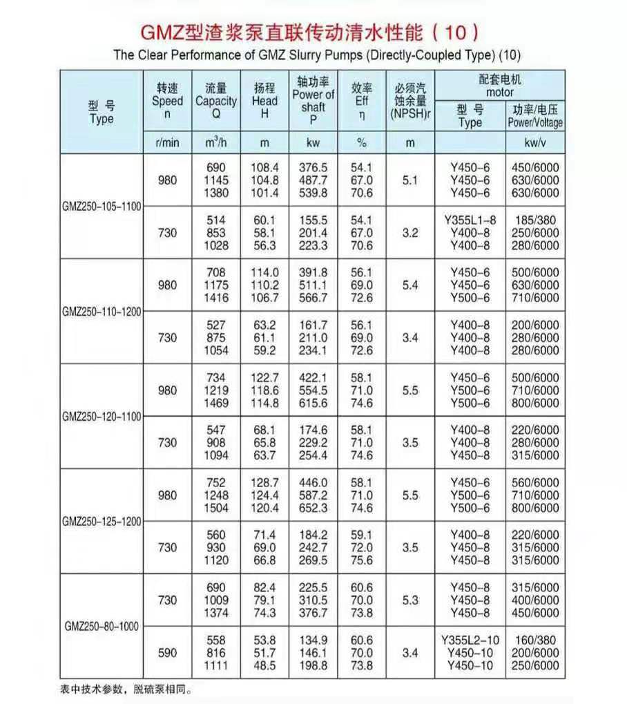 卧式渣浆泵使用现场